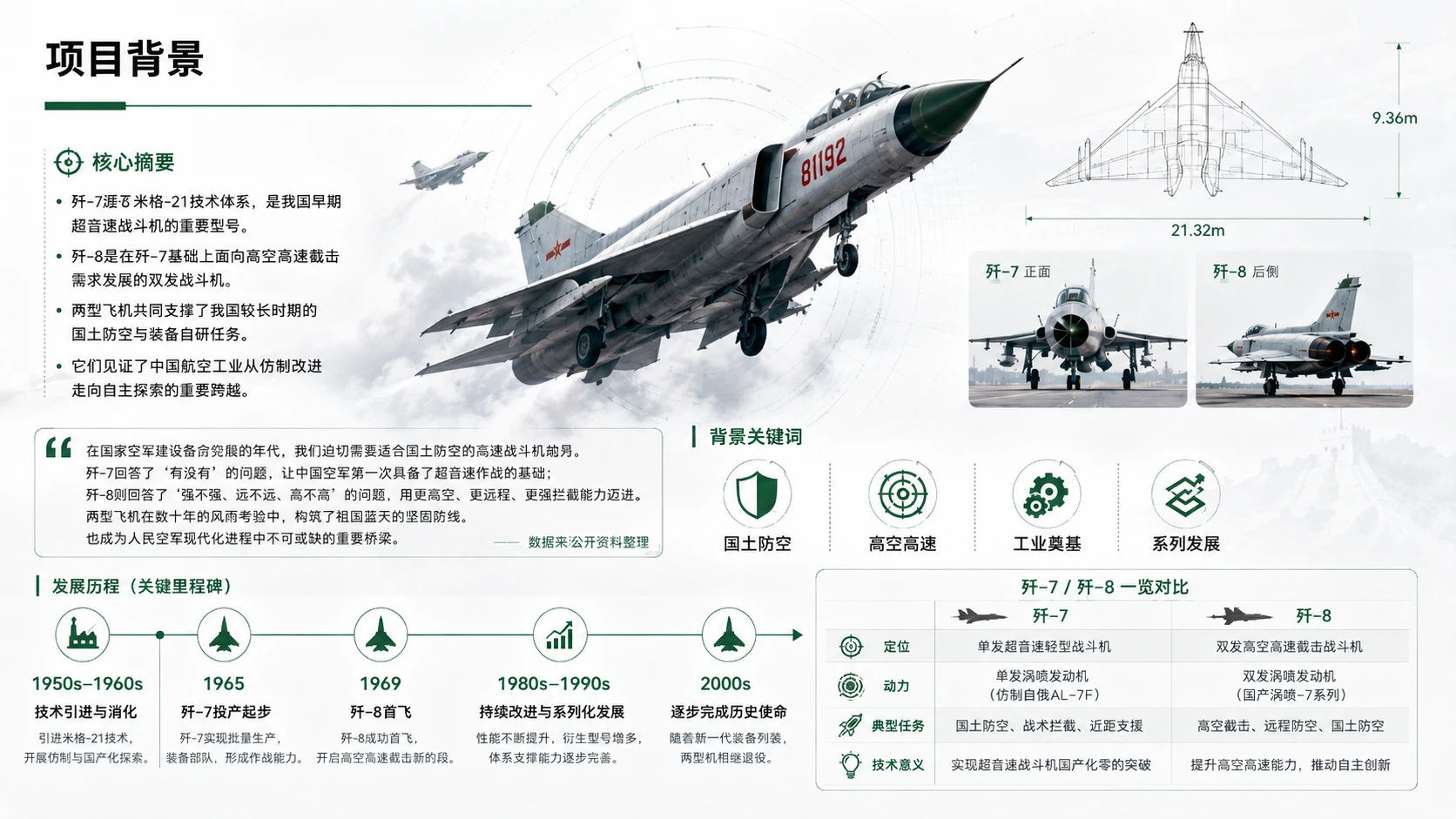航空航天篇之歼7、歼8项目解读 - 预览图1