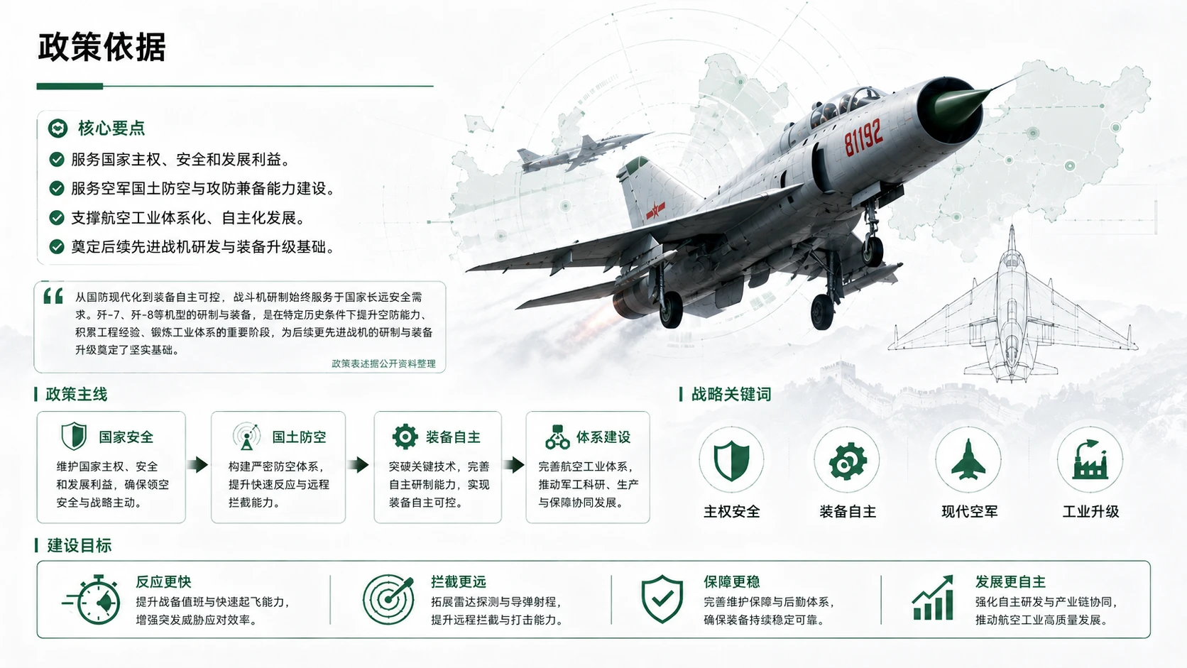 航空航天篇之歼7、歼8项目解读 - 预览图2