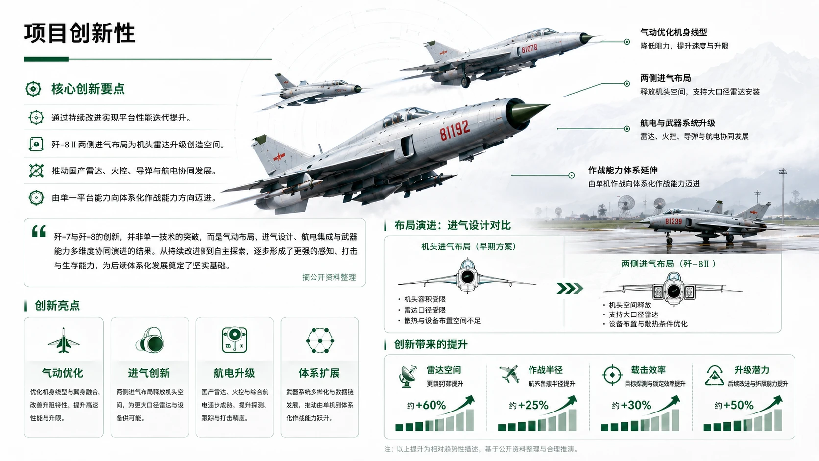 航空航天篇之歼7、歼8项目解读 - 预览图3