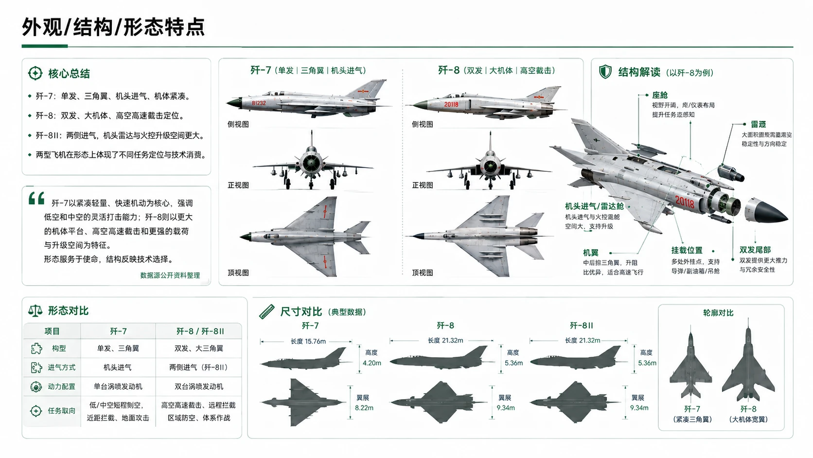 航空航天篇之歼7、歼8项目解读 - 预览图4