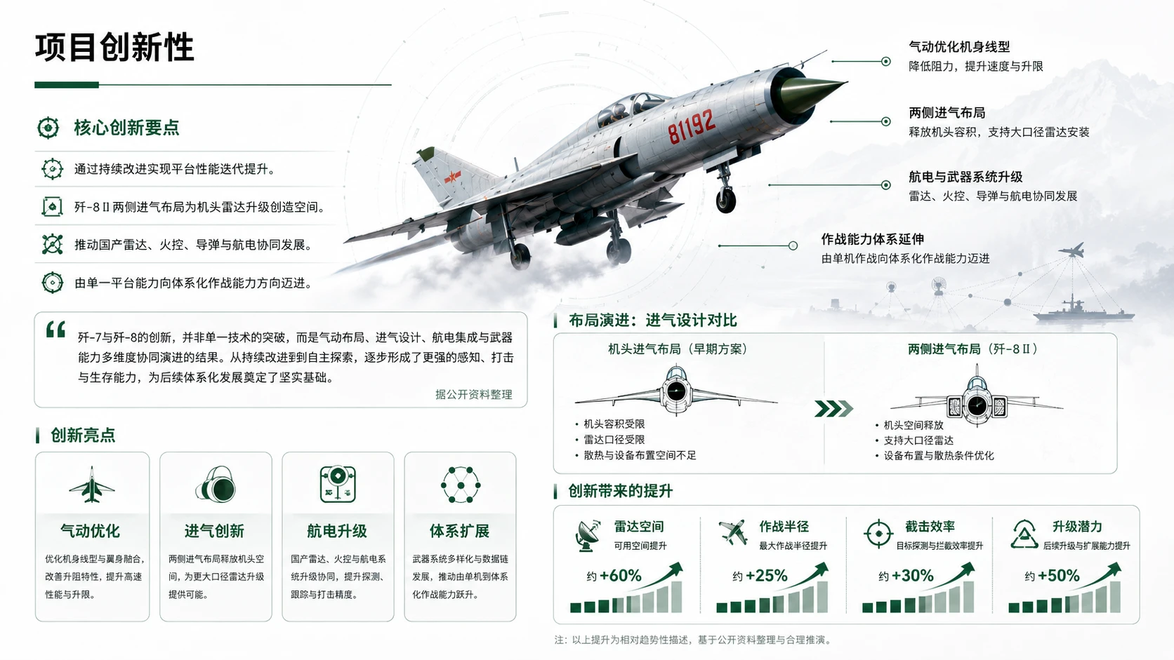 航空航天篇之歼7、歼8项目解读 - 预览图7