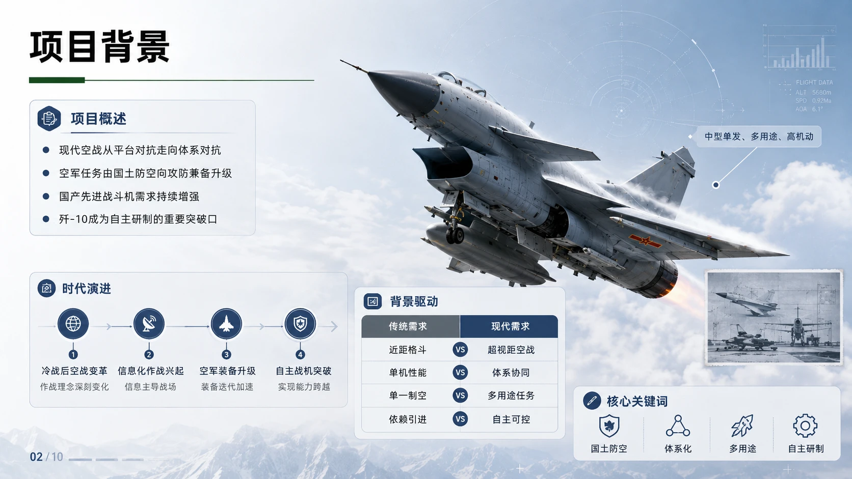 航空航天篇之歼10项目解读 - 预览图1
