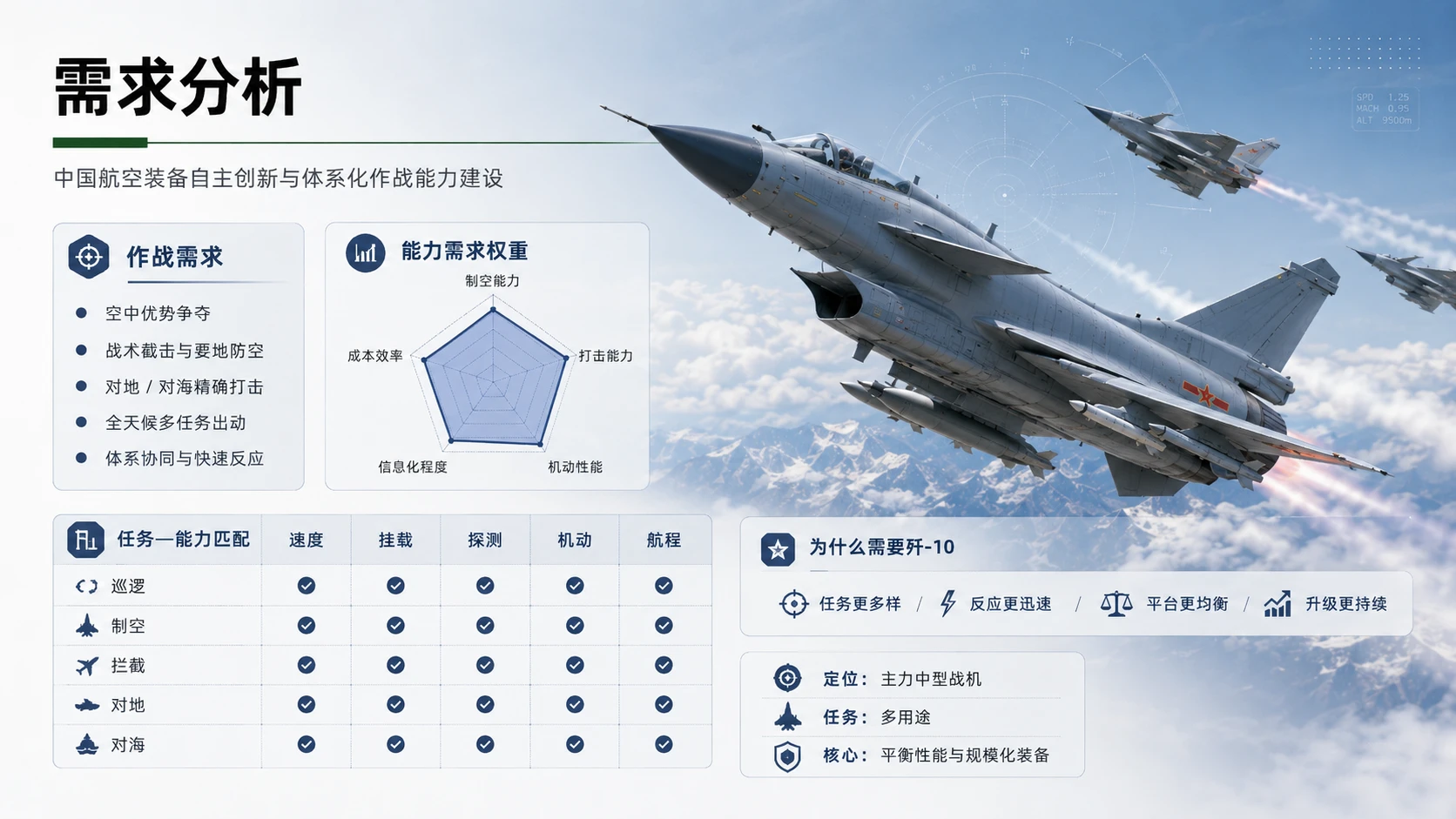 航空航天篇之歼10项目解读 - 预览图3