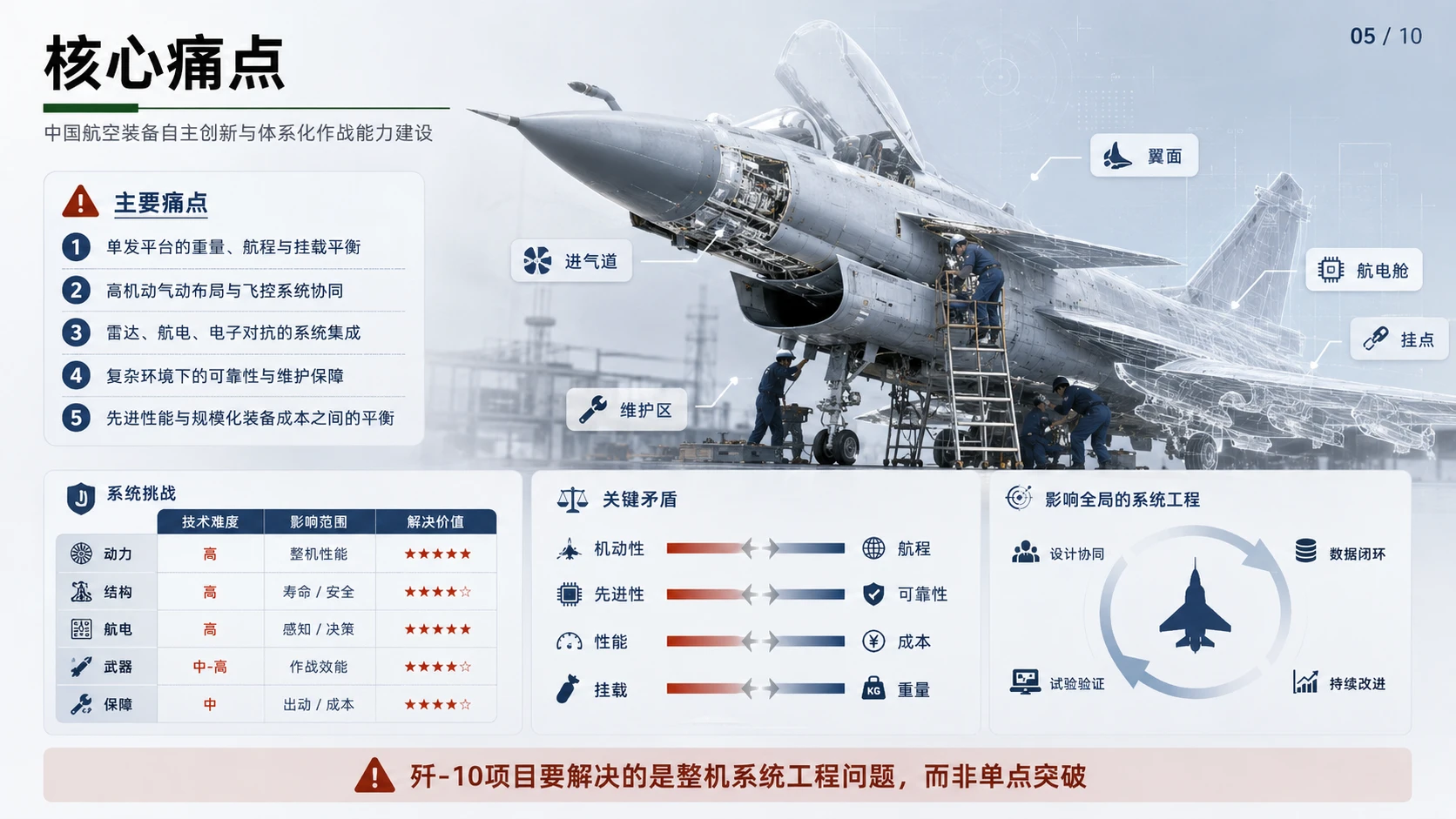 航空航天篇之歼10项目解读 - 预览图4
