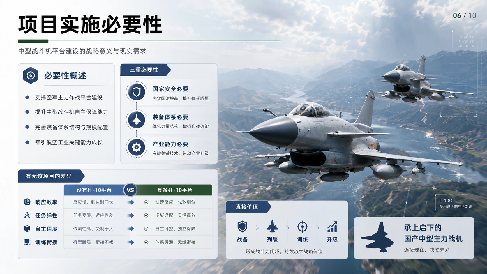 航空航天篇之歼10项目解读 - 预览图5
