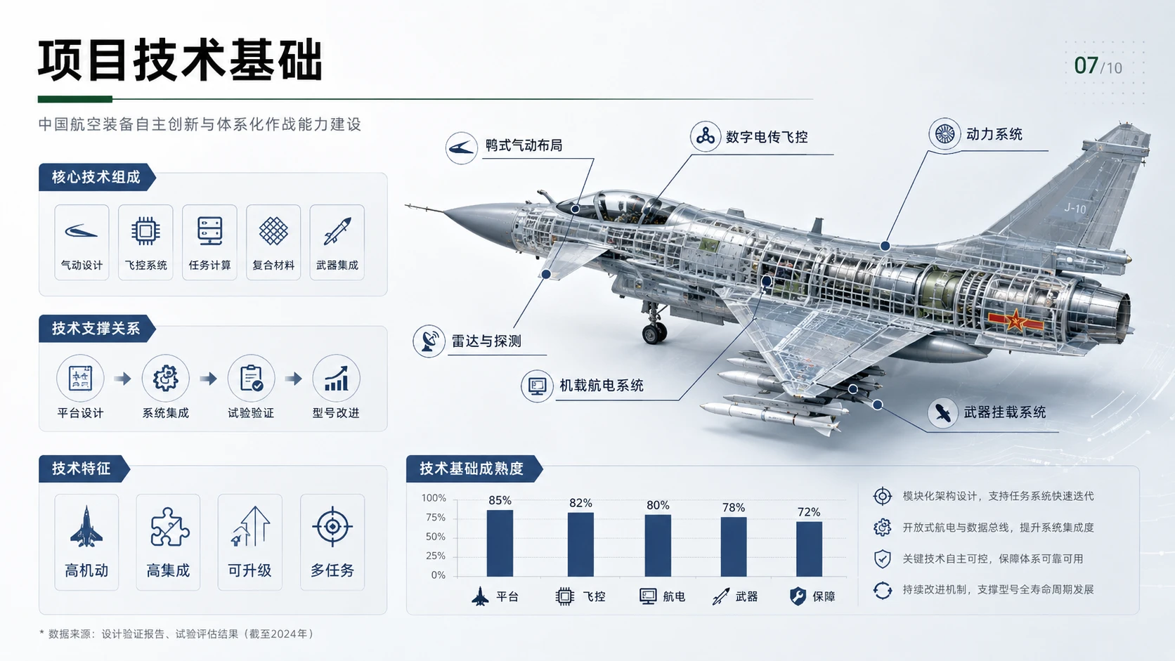 航空航天篇之歼10项目解读 - 预览图6