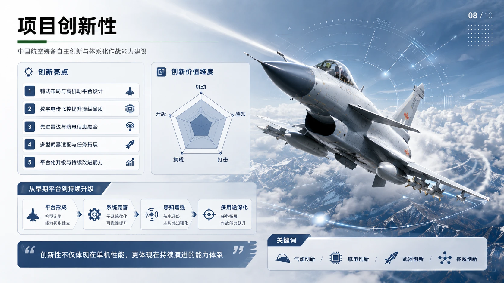 航空航天篇之歼10项目解读 - 预览图7
