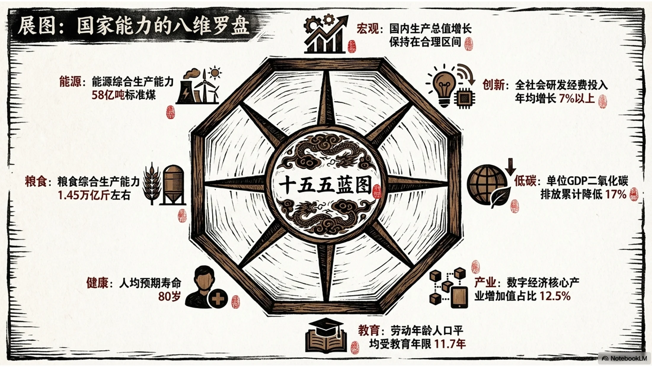 木刻版画风格政府工作报告PPT - 预览图3
