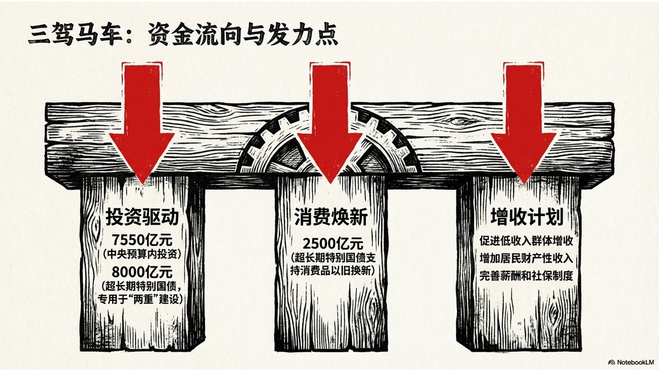 木刻版画风格政府工作报告PPT - 预览图6
