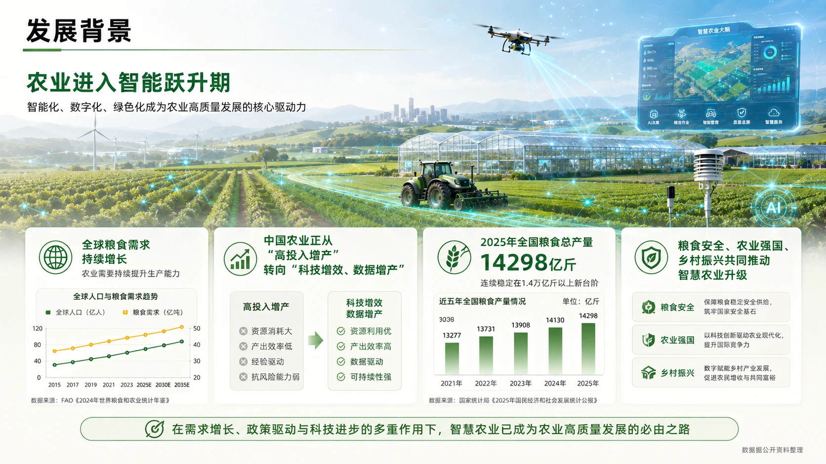 A赋能农业可持续发展报告 - 预览图2