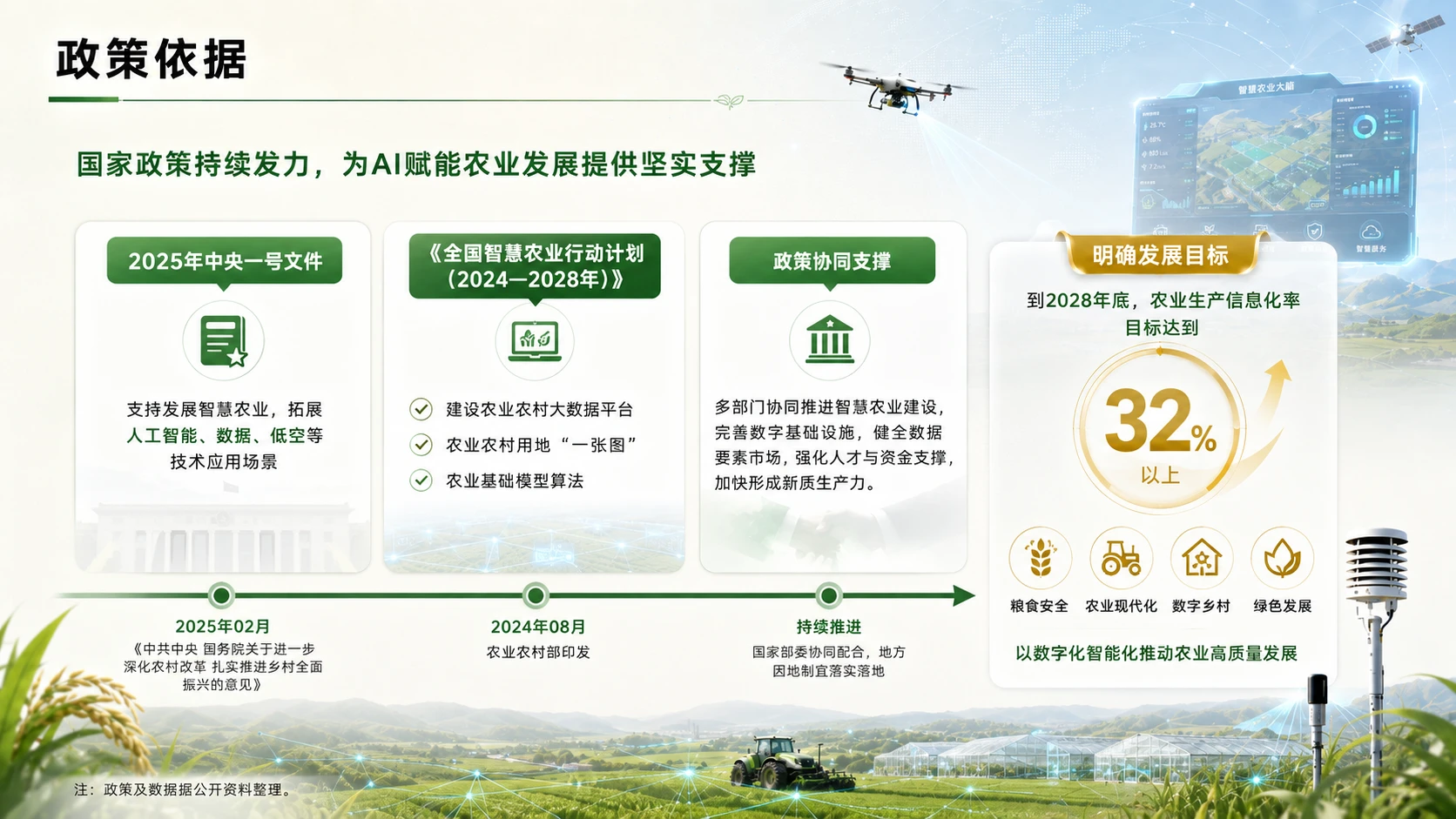 A赋能农业可持续发展报告 - 预览图3