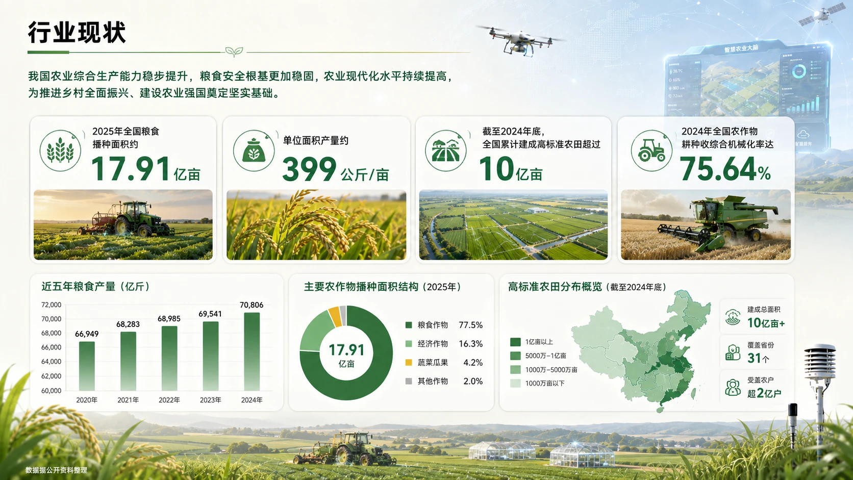 A赋能农业可持续发展报告 - 预览图4
