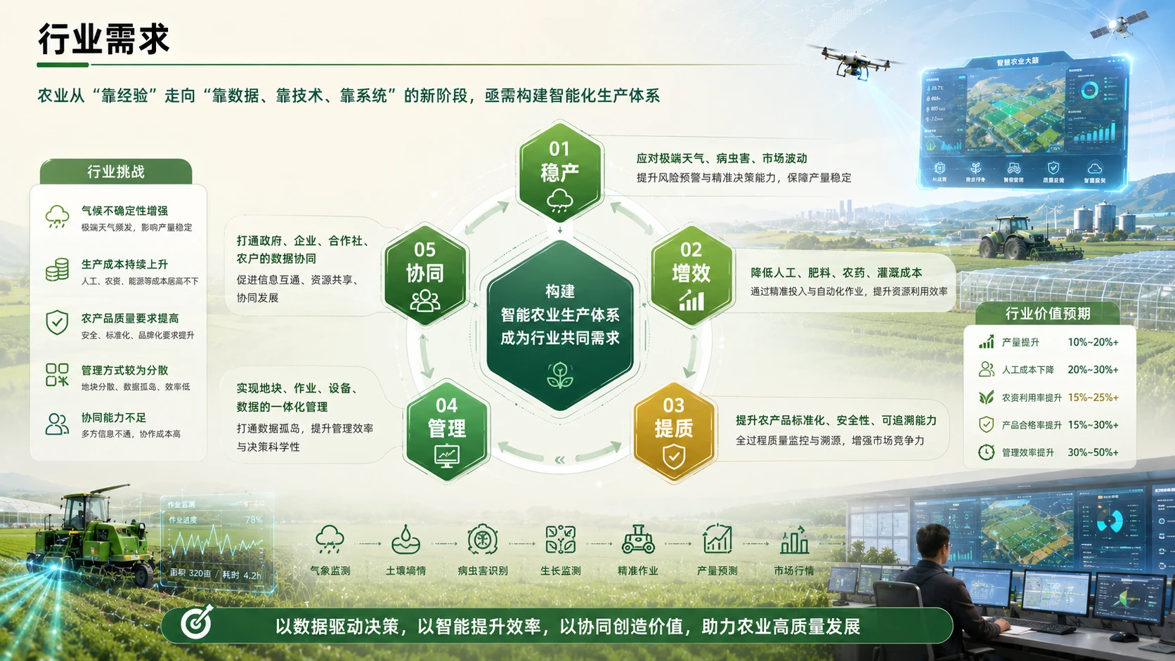 A赋能农业可持续发展报告 - 预览图5