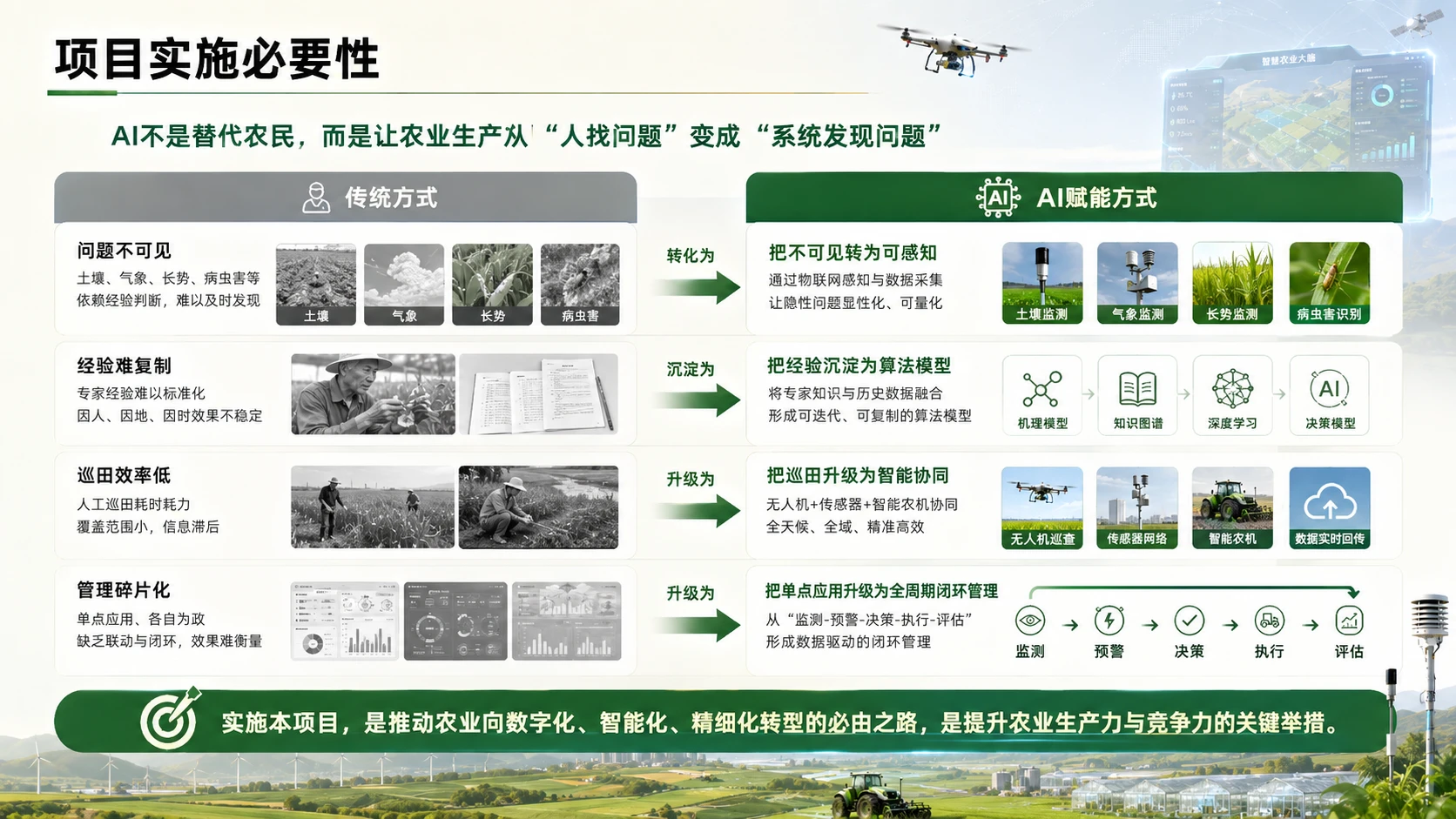 A赋能农业可持续发展报告 - 预览图7