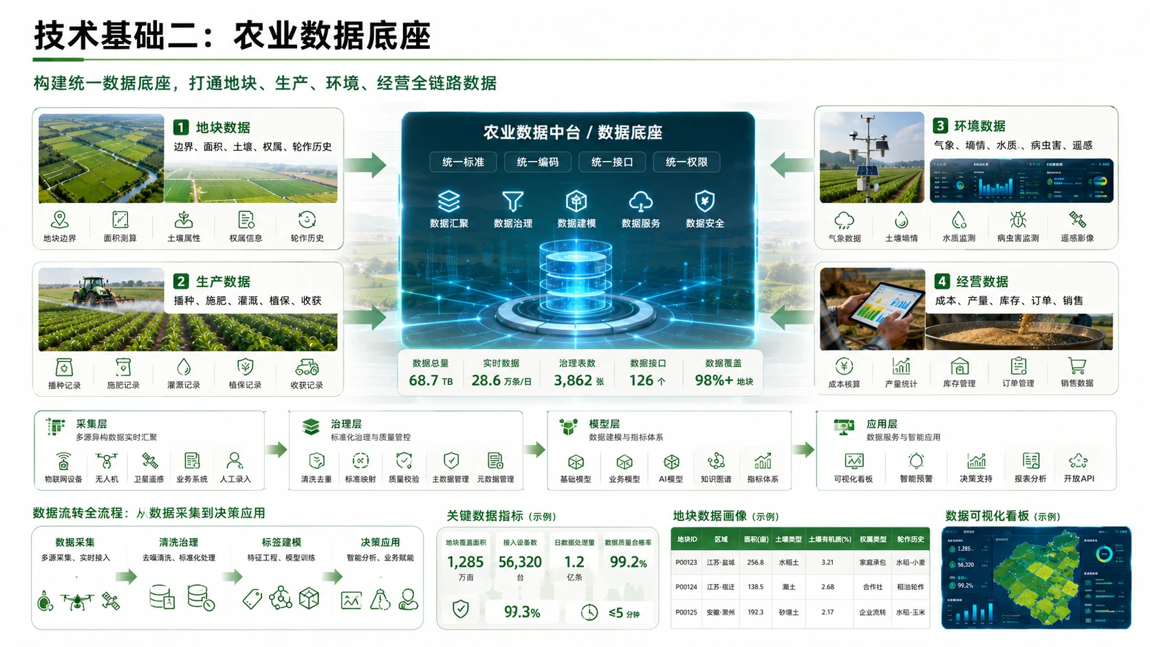 A赋能农业可持续发展报告 - 预览图8