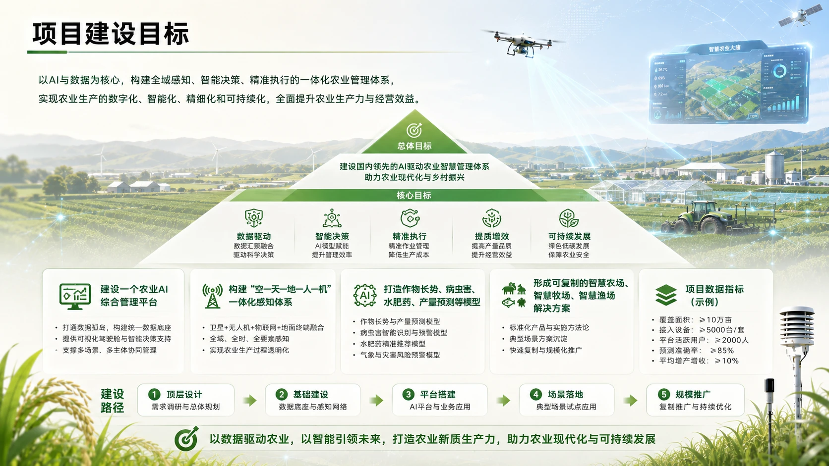 A赋能农业可持续发展报告 - 预览图9
