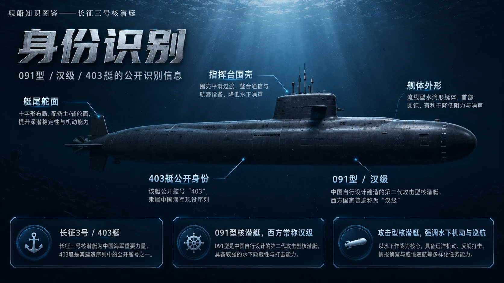 万物知识图鉴系列作品PPT——长征三号核潜艇【4K】 - 预览图1