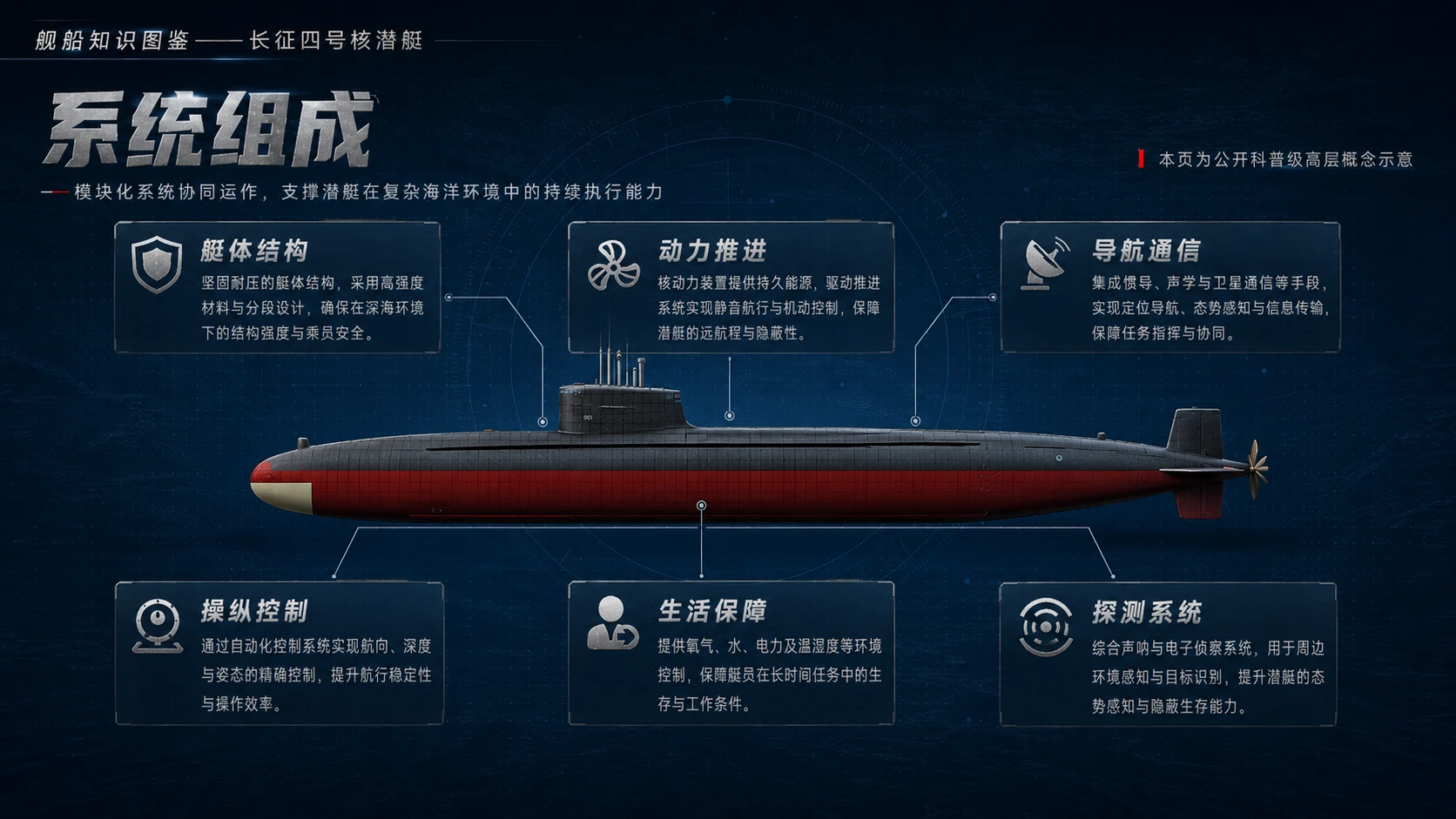 万物知识图鉴系列作品PPT——长征四号核潜艇【4K】 - 预览图2