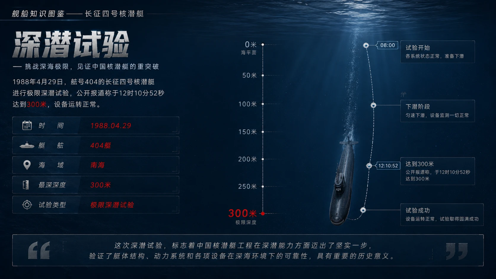 万物知识图鉴系列作品PPT——长征四号核潜艇【4K】 - 预览图3