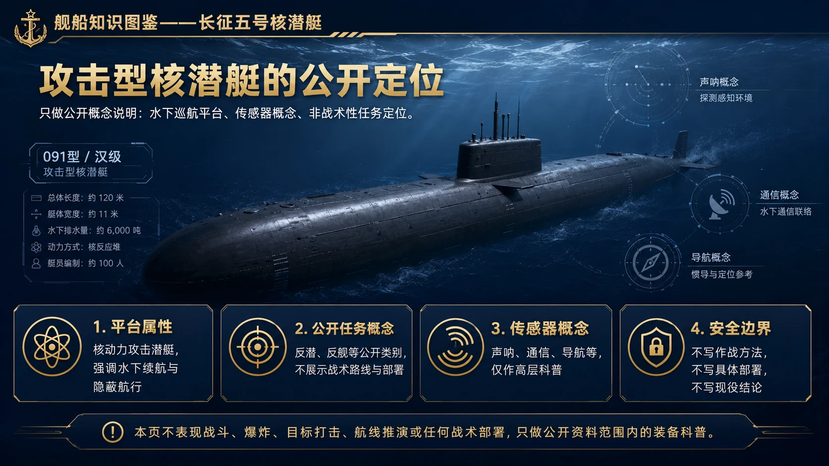 万物知识图鉴系列作品PPT——长征五号核潜艇【4K】 - 预览图3