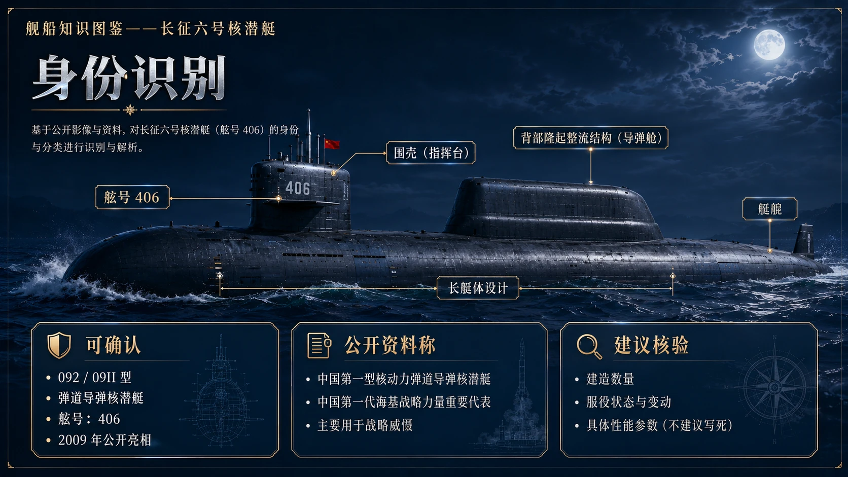万物知识图鉴系列作品PPT——长征六号核潜艇【4K】 - 预览图1