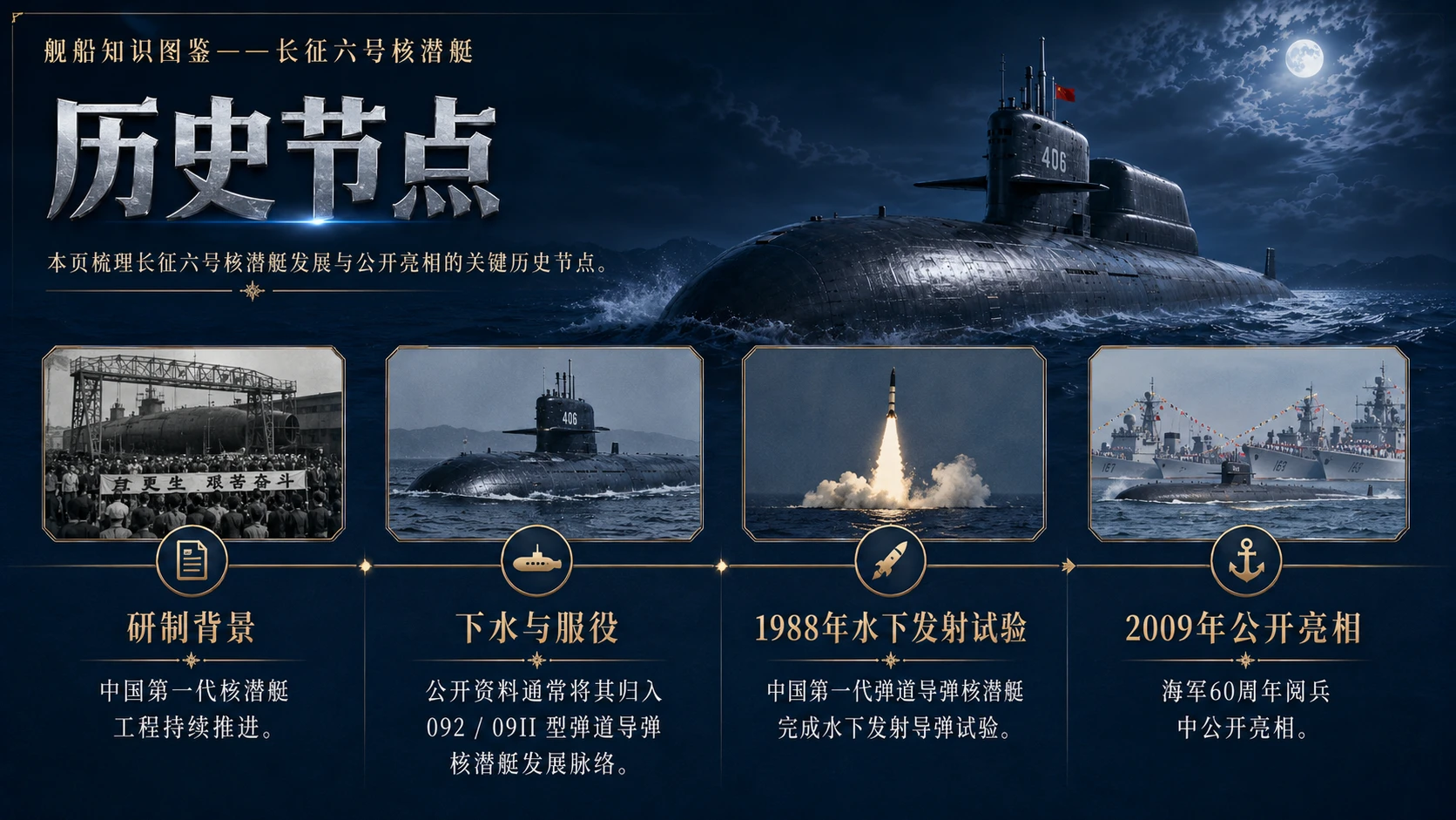 万物知识图鉴系列作品PPT——长征六号核潜艇【4K】 - 预览图2