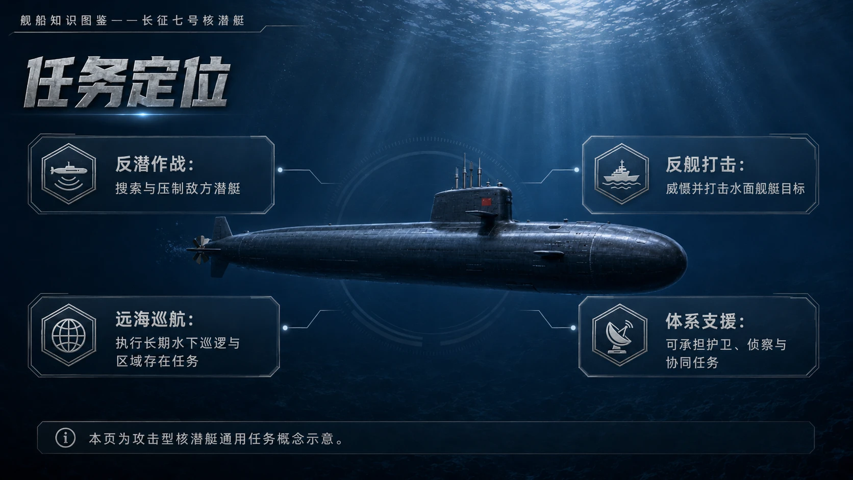 万物知识图鉴系列作品PPT——长征七号核潜艇【4K】 - 预览图3