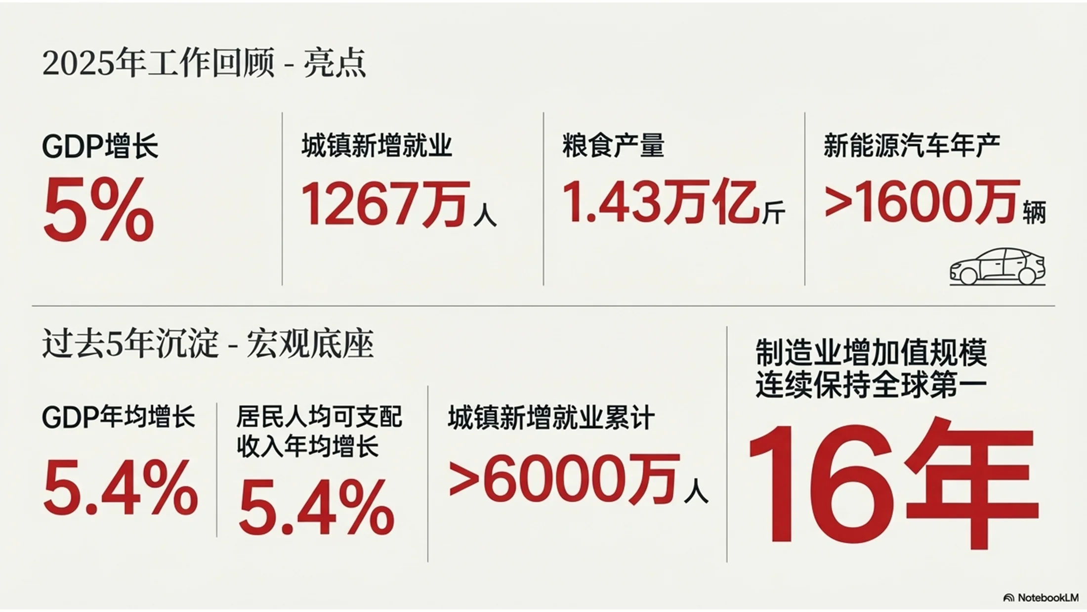 现代杂志排版风格政府工作报告PPT - 预览图2