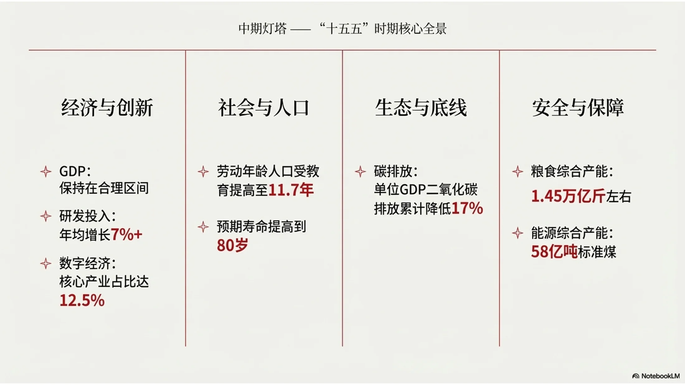 现代杂志排版风格政府工作报告PPT - 预览图3