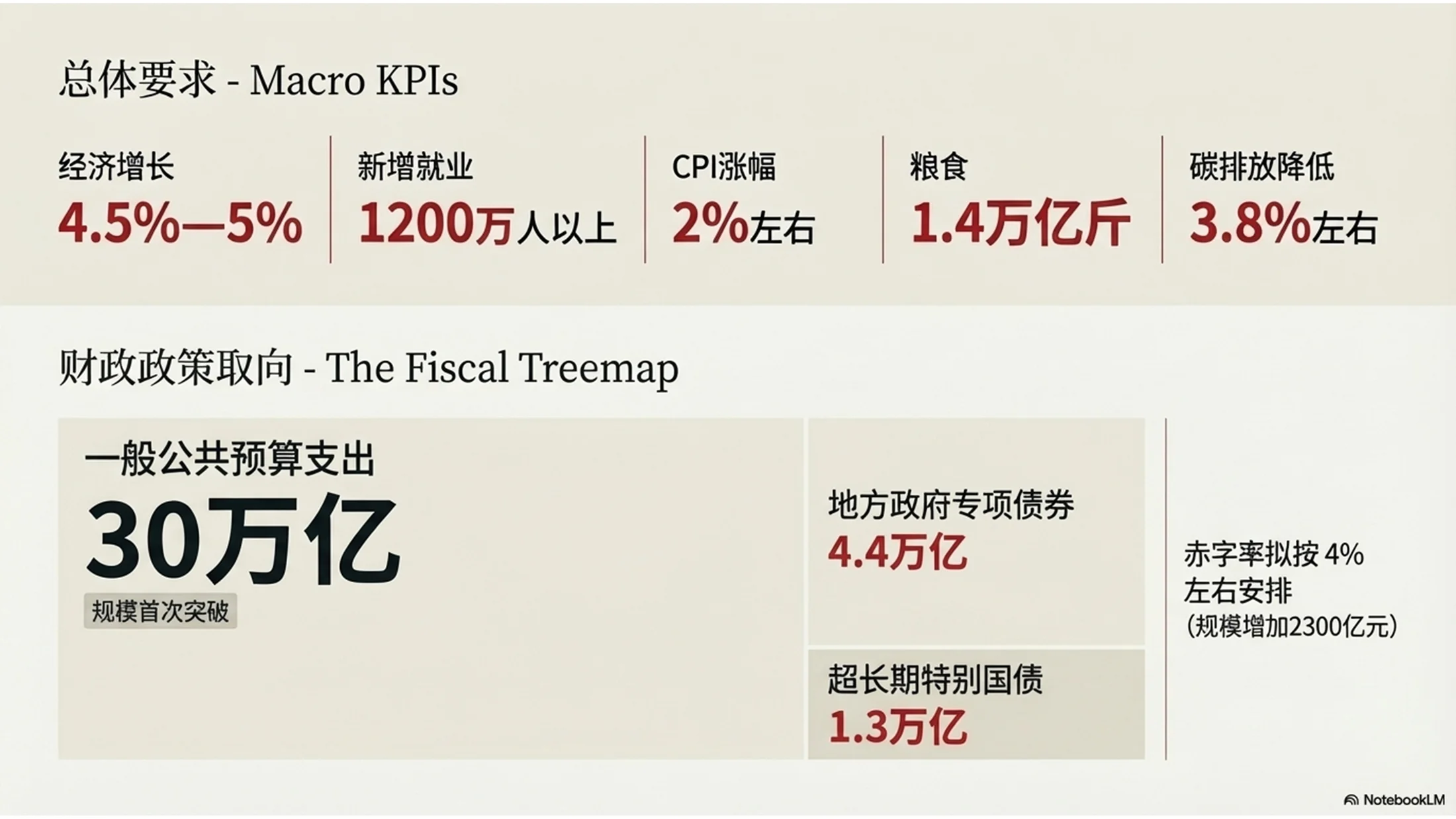 现代杂志排版风格政府工作报告PPT - 预览图4