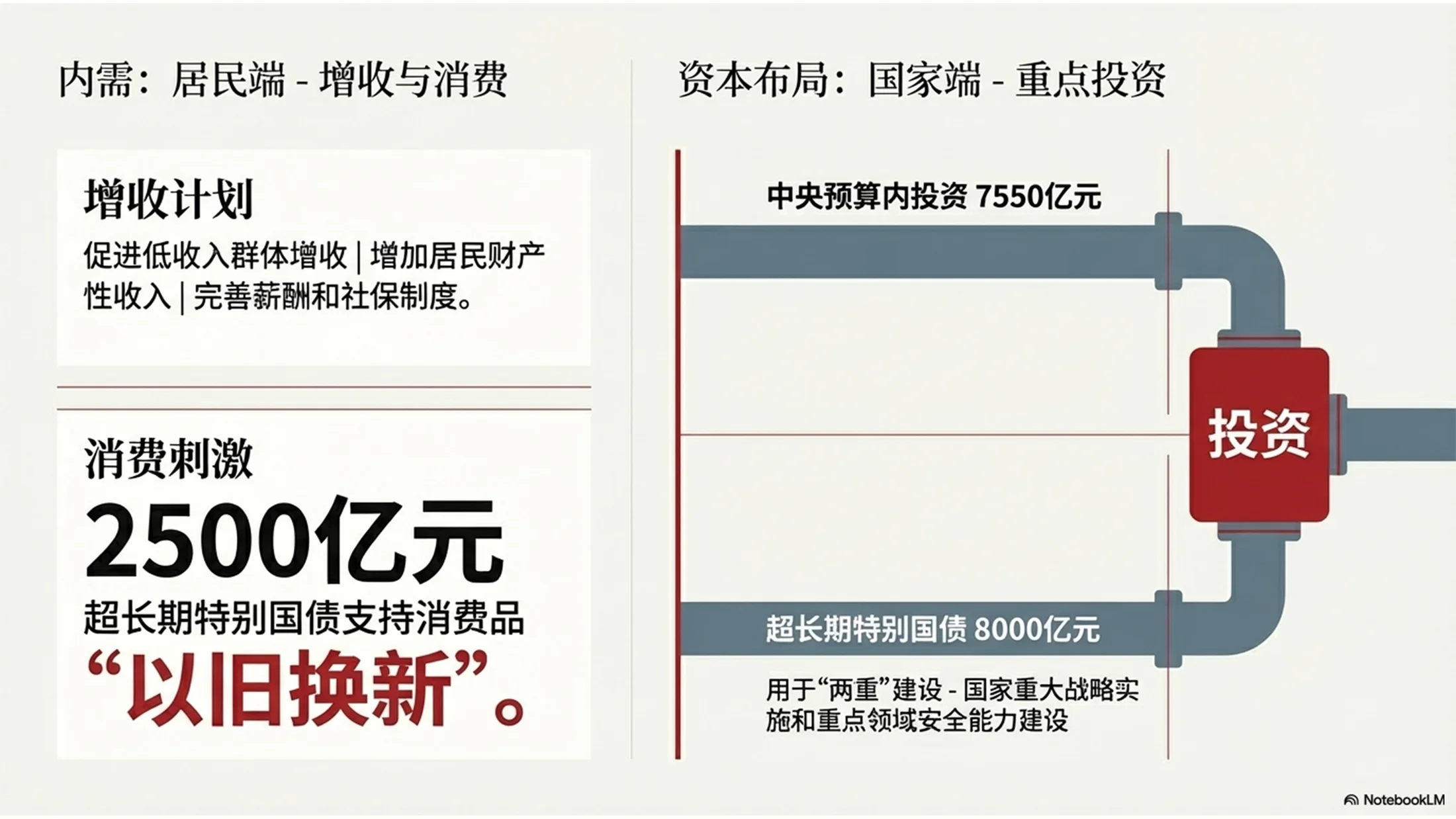 现代杂志排版风格政府工作报告PPT - 预览图5