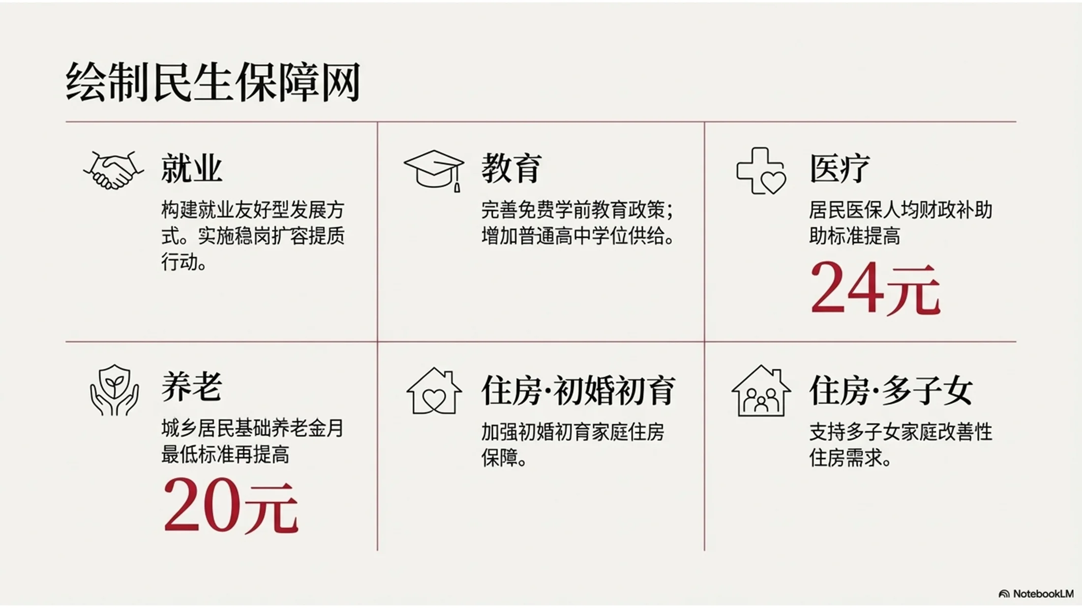现代杂志排版风格政府工作报告PPT - 预览图7