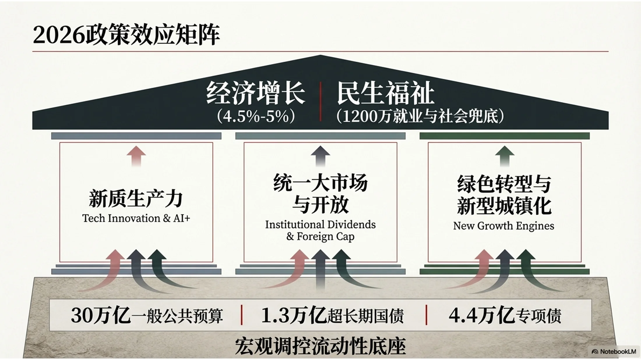 现代杂志排版风格政府工作报告PPT - 预览图10