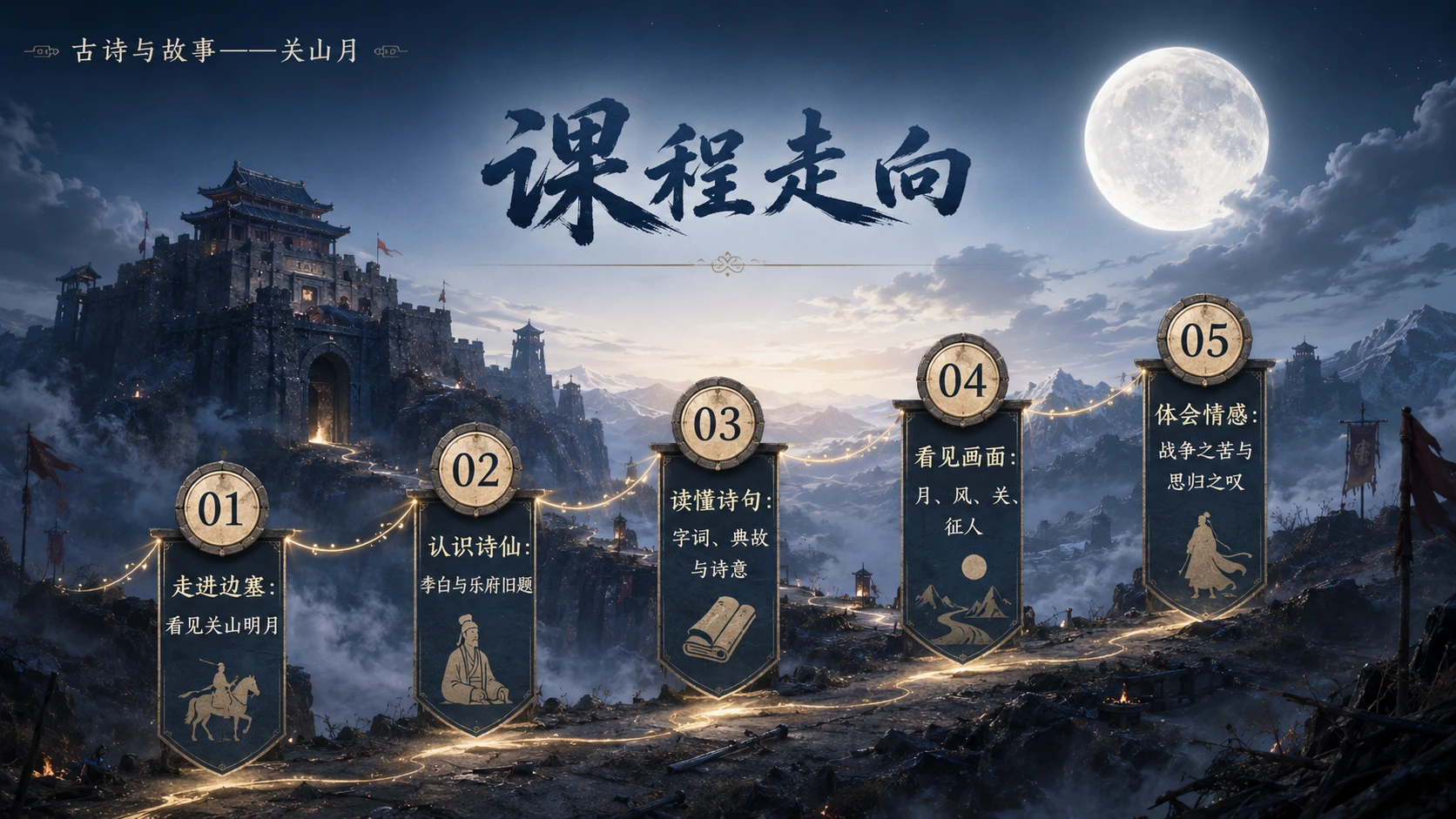 古诗与故事系列作品PPT——关山月【2K】 - 预览图5