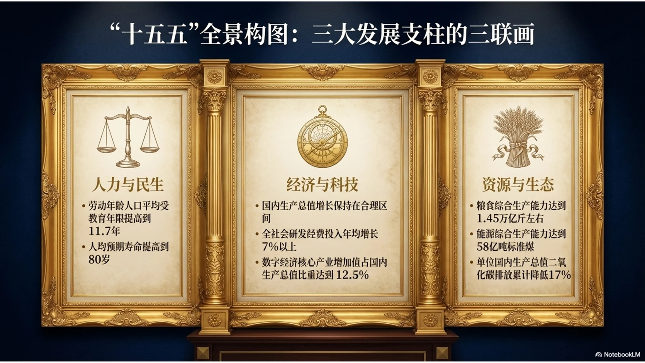西方古典油画设计风格政府工作报告PPT - 预览图3