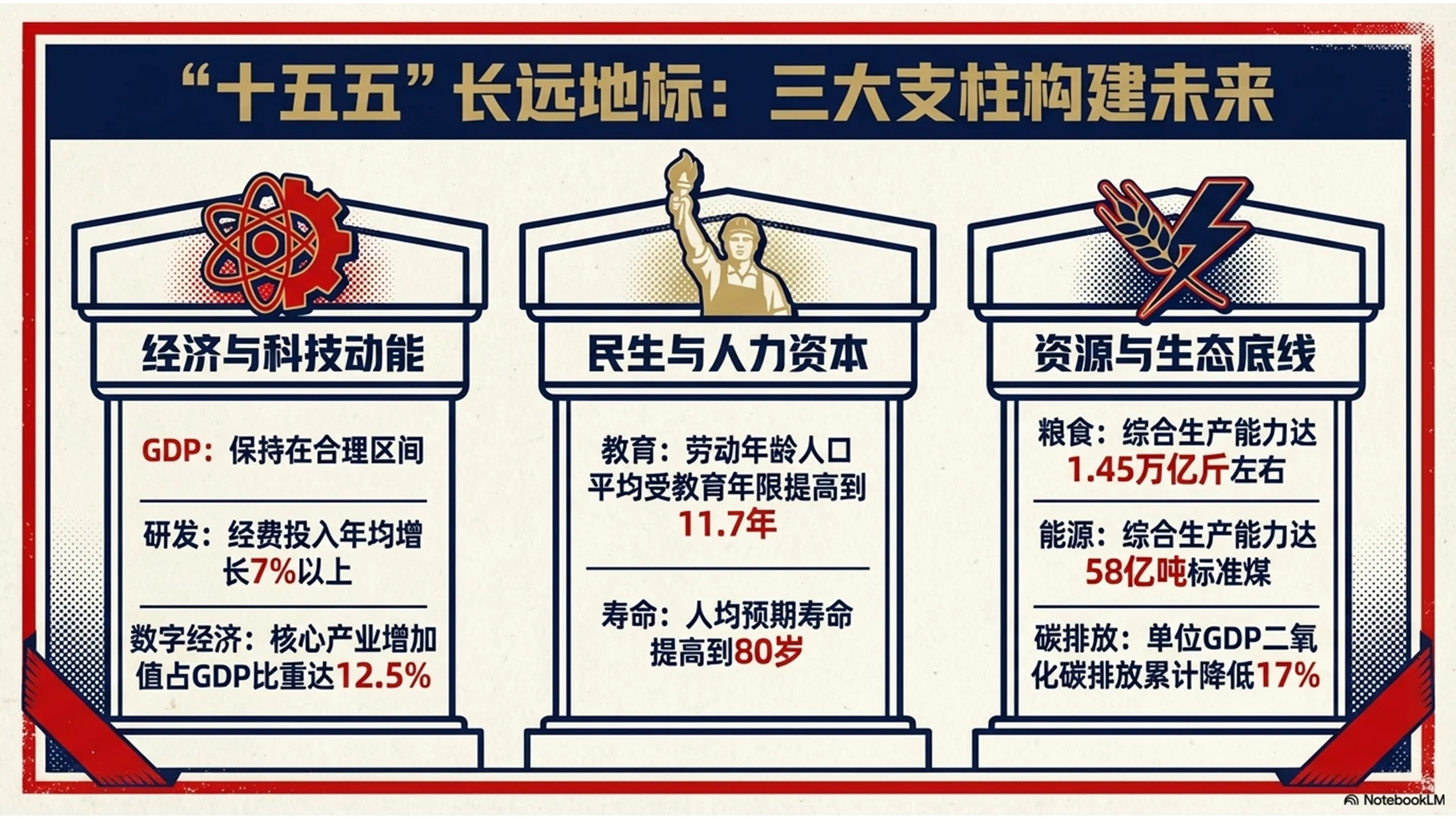 复古海报设计风格政府工作报告PPT - 预览图2
