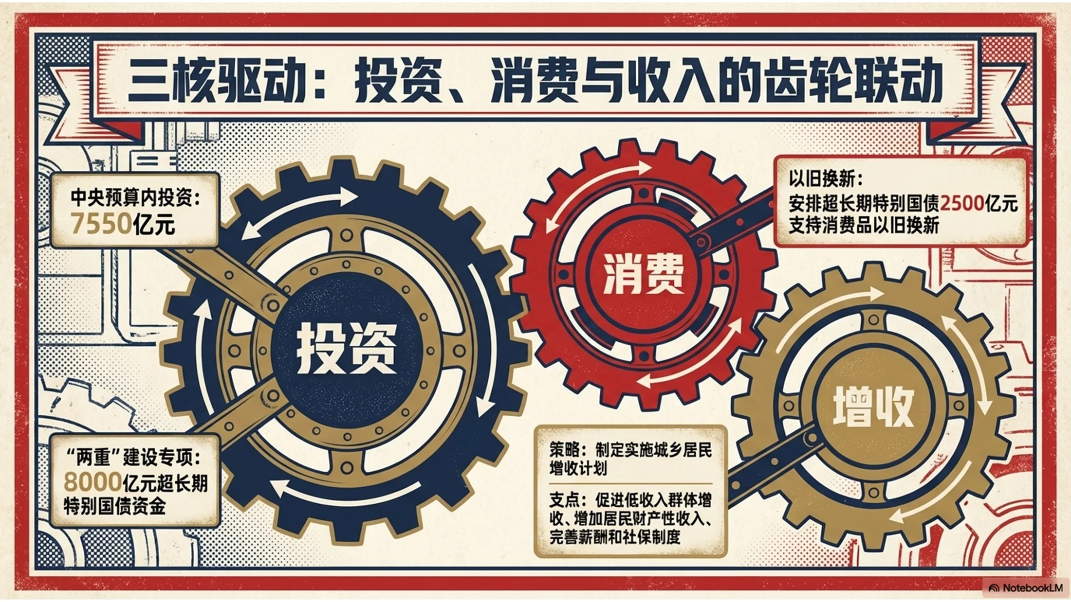 复古海报设计风格政府工作报告PPT - 预览图5