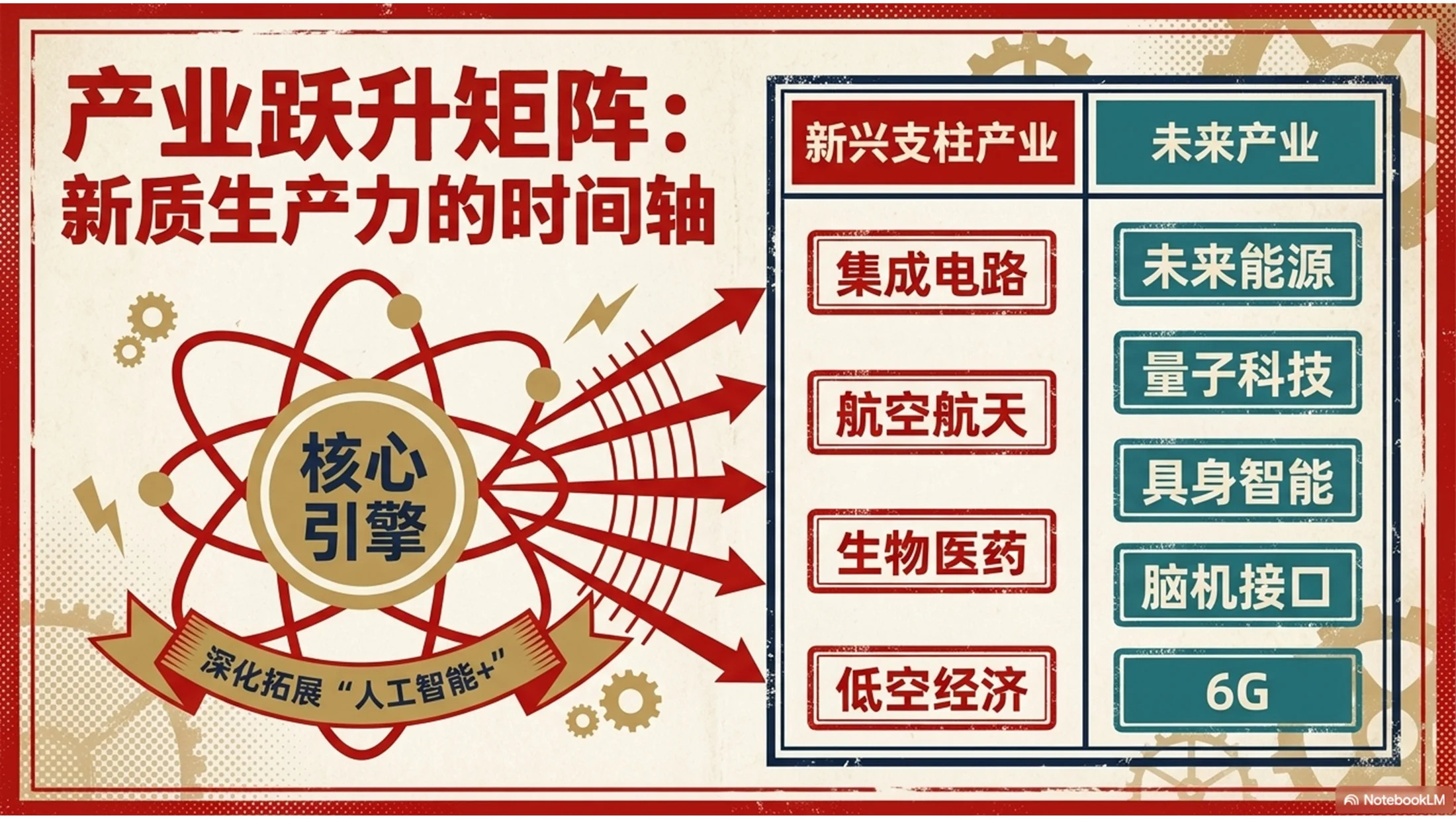 复古海报设计风格政府工作报告PPT - 预览图6