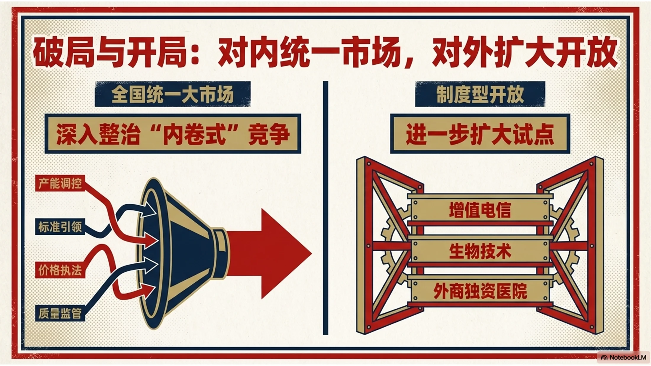 复古海报设计风格政府工作报告PPT - 预览图7