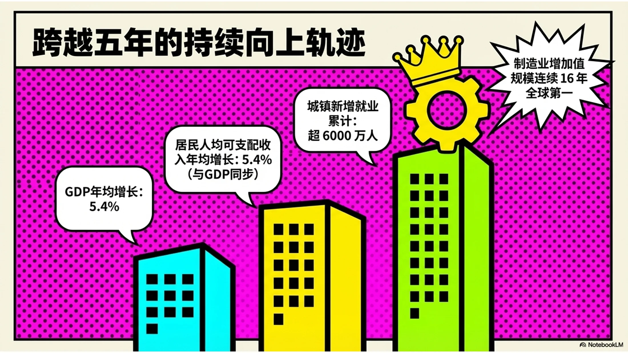 鲜艳波普艺术风格政府工作报告PPT - 预览图3