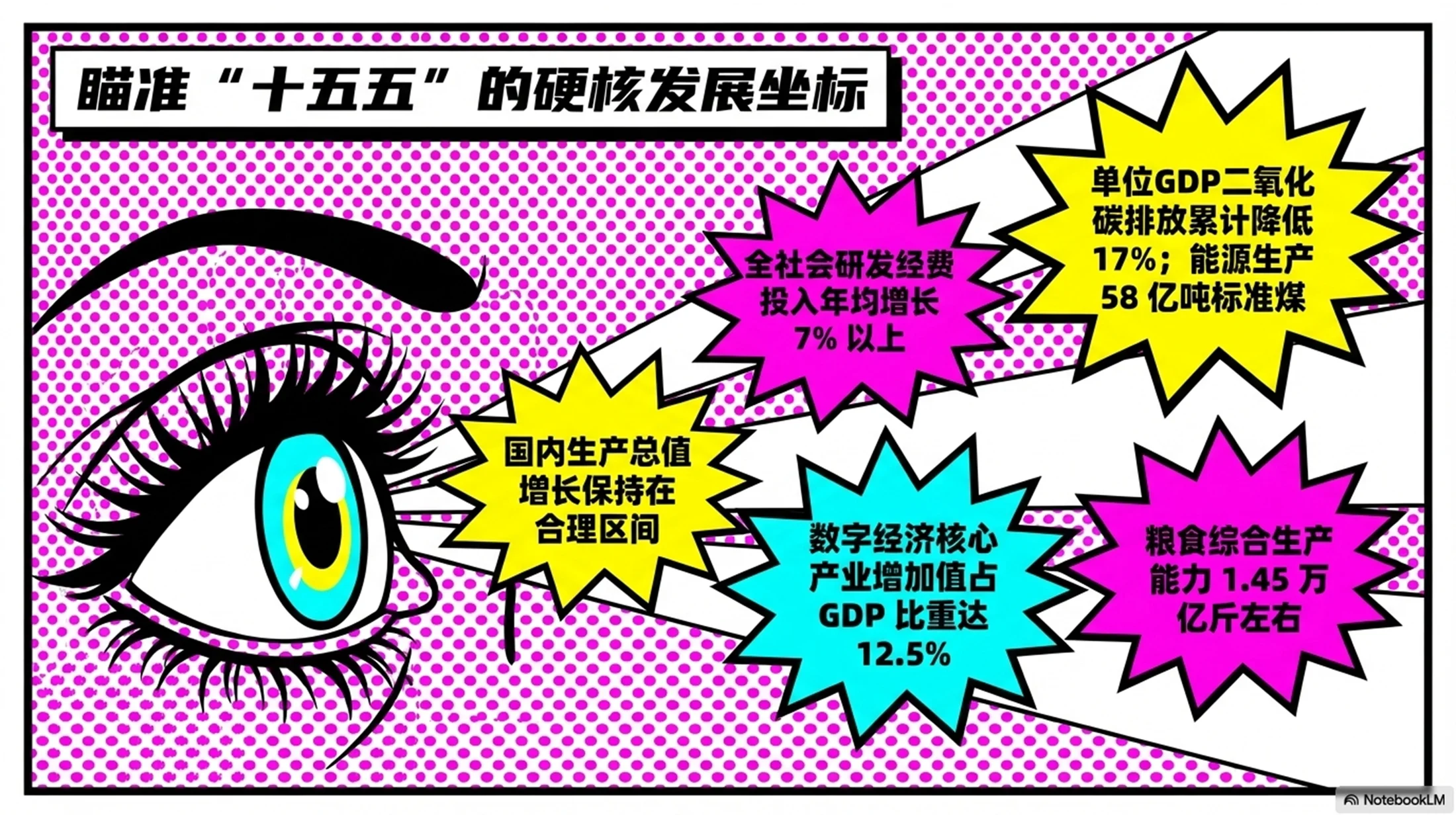 鲜艳波普艺术风格政府工作报告PPT - 预览图4