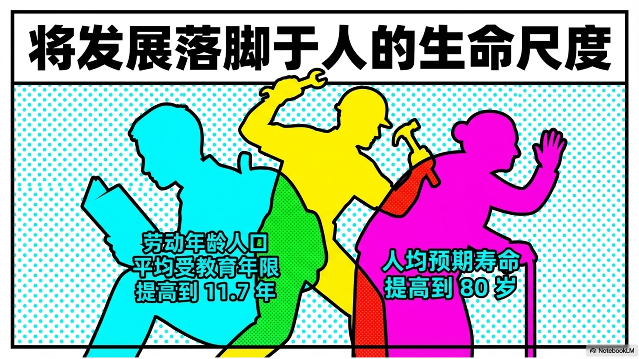 鲜艳波普艺术风格政府工作报告PPT - 预览图5