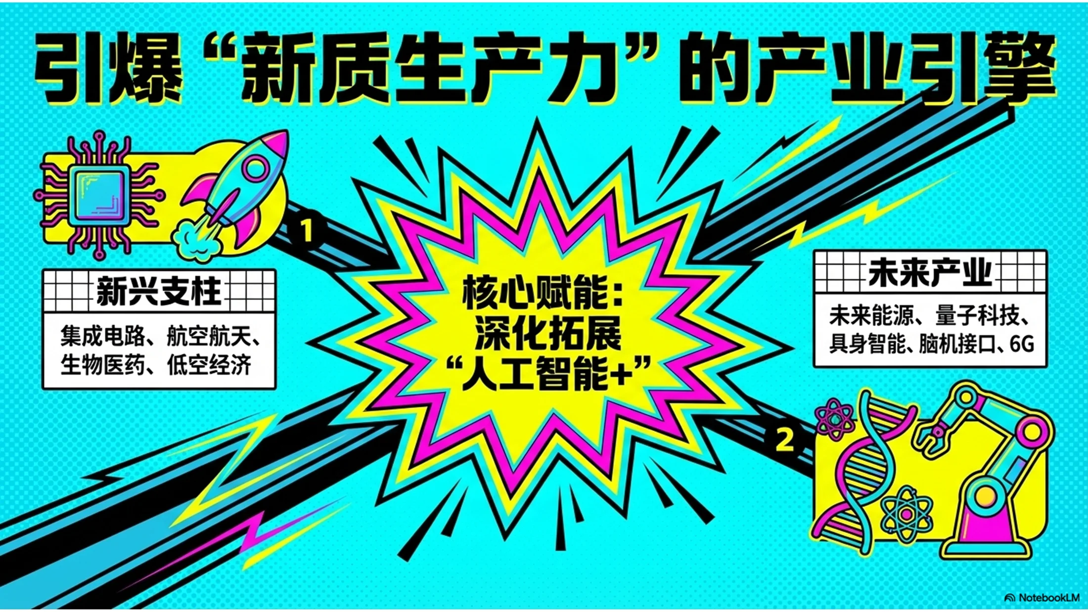 鲜艳波普艺术风格政府工作报告PPT - 预览图7