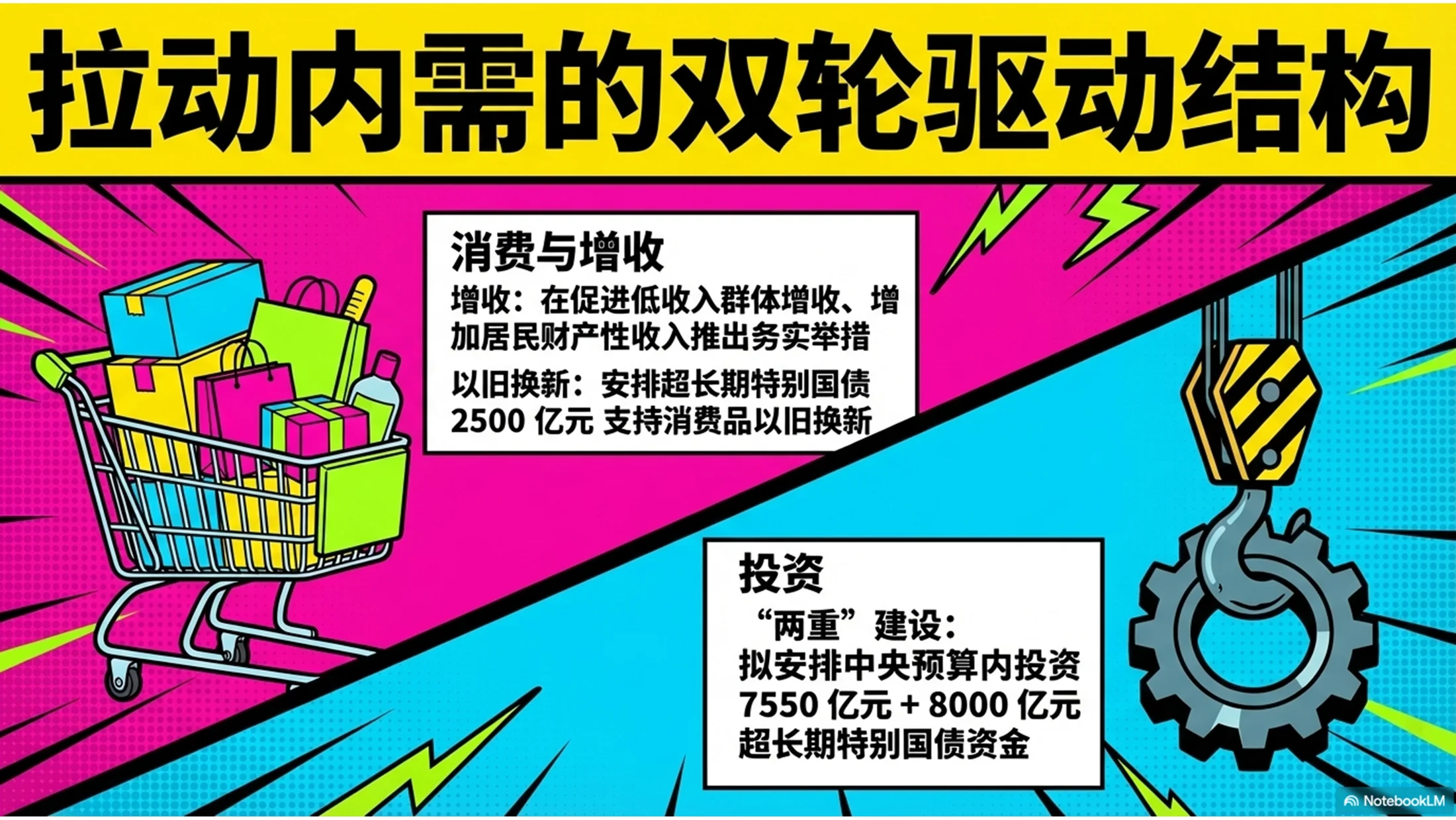 鲜艳波普艺术风格政府工作报告PPT - 预览图8