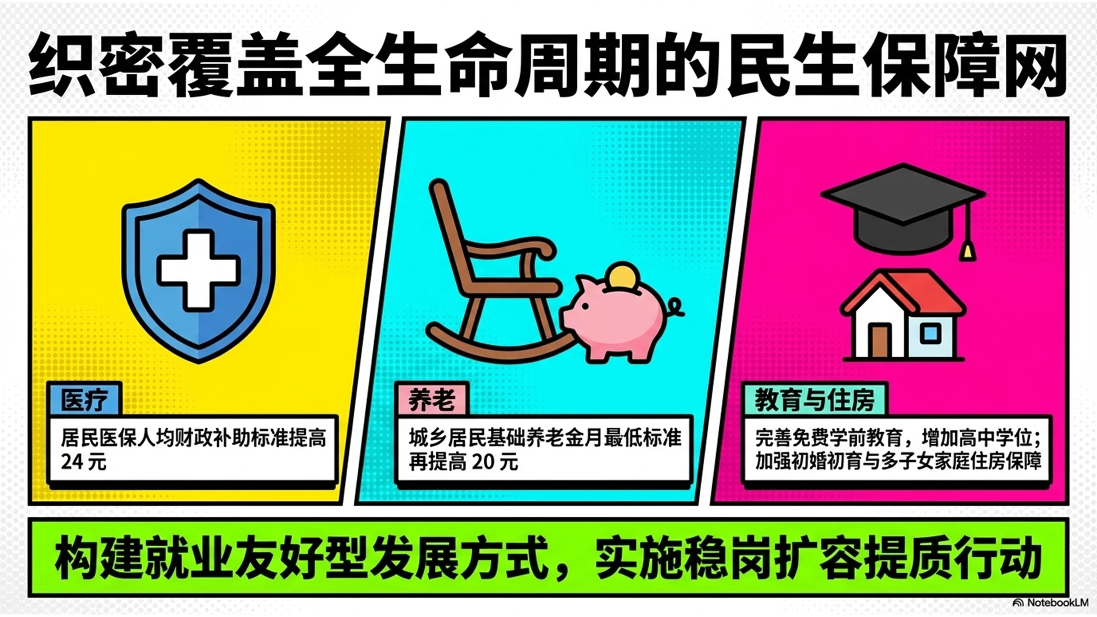 鲜艳波普艺术风格政府工作报告PPT - 预览图9