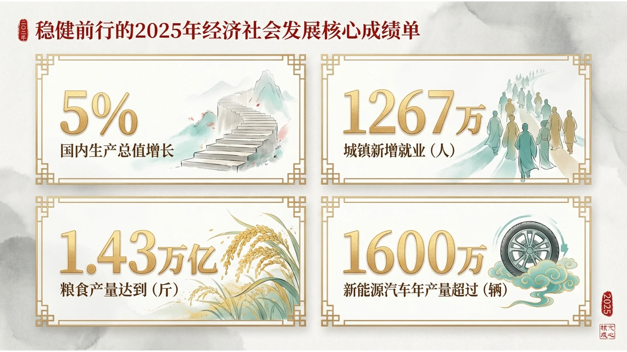 国潮设计风格政府工作报告PPT - 预览图1