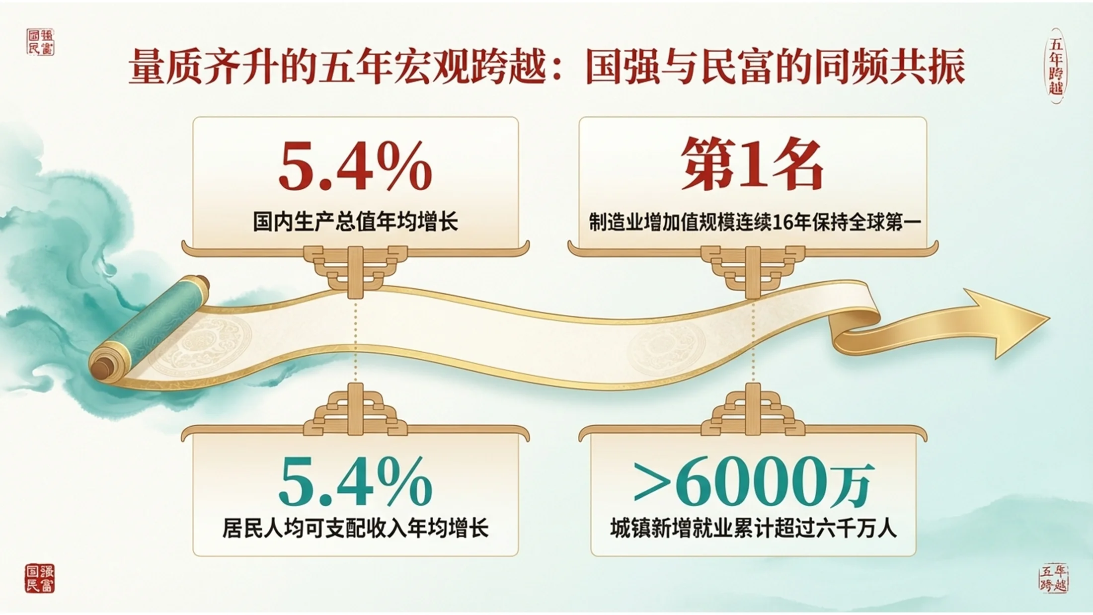 国潮设计风格政府工作报告PPT - 预览图2