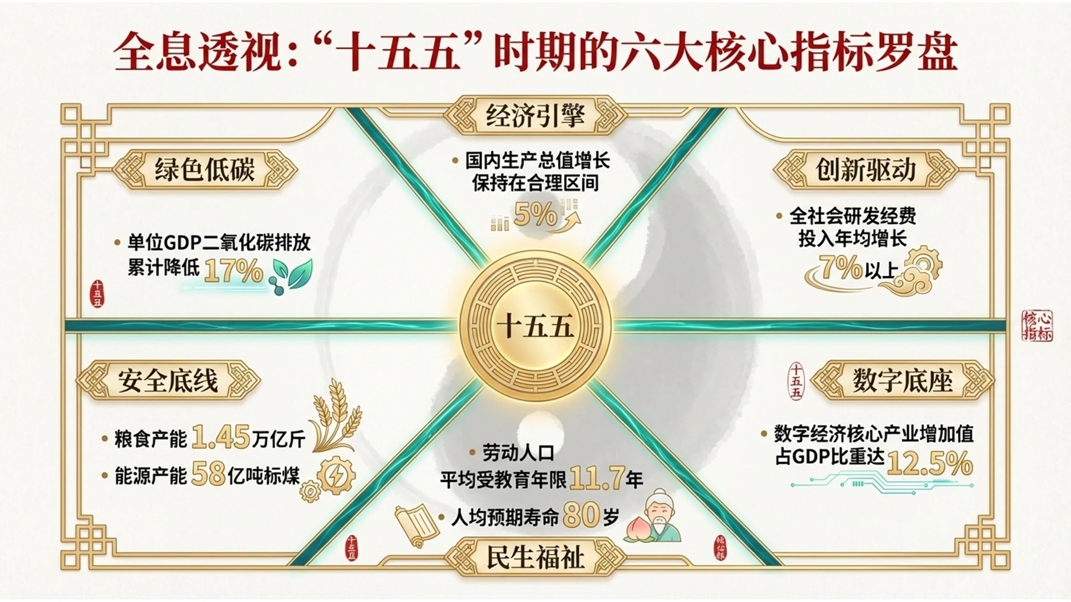 国潮设计风格政府工作报告PPT - 预览图3