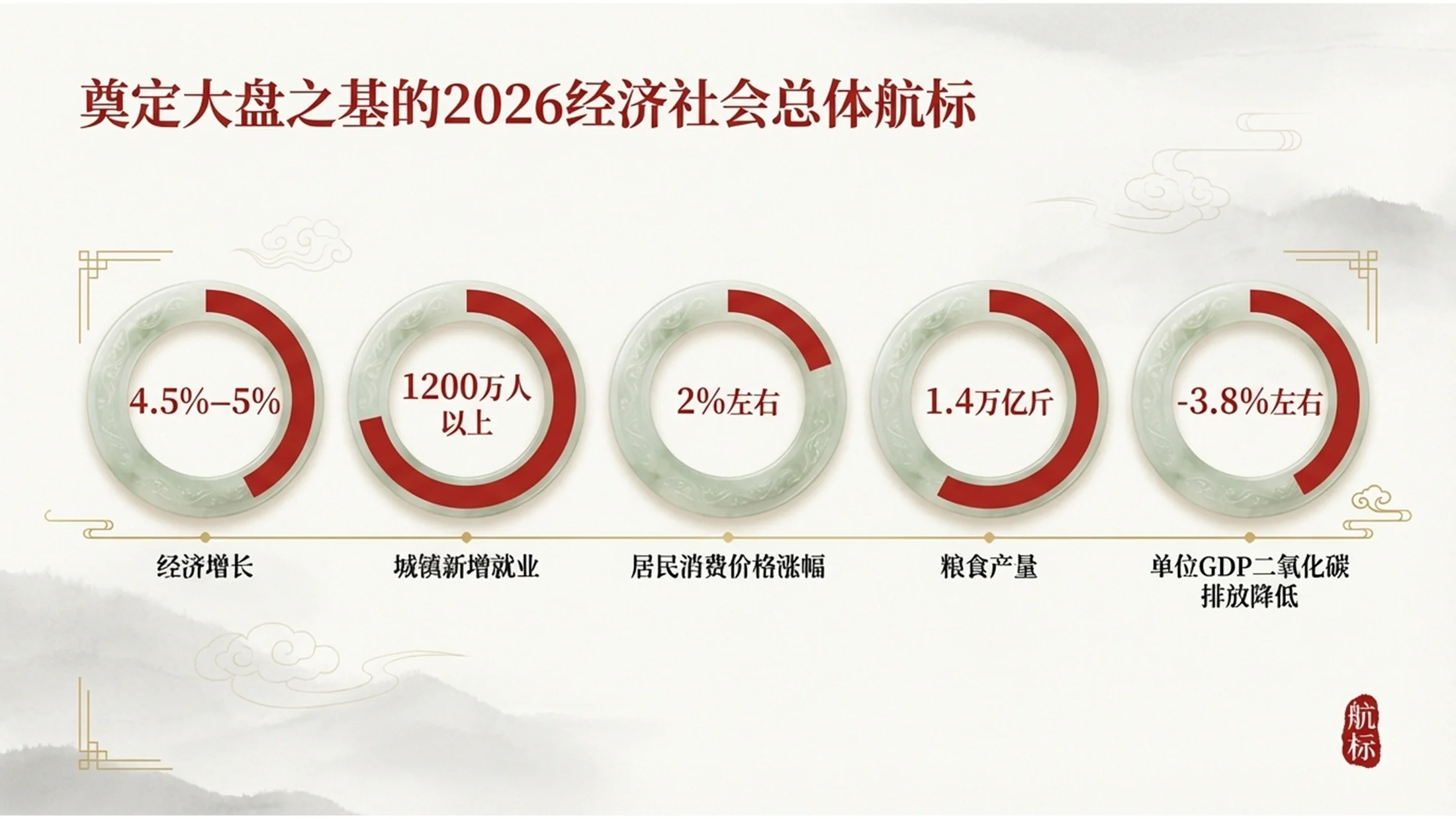 国潮设计风格政府工作报告PPT - 预览图4