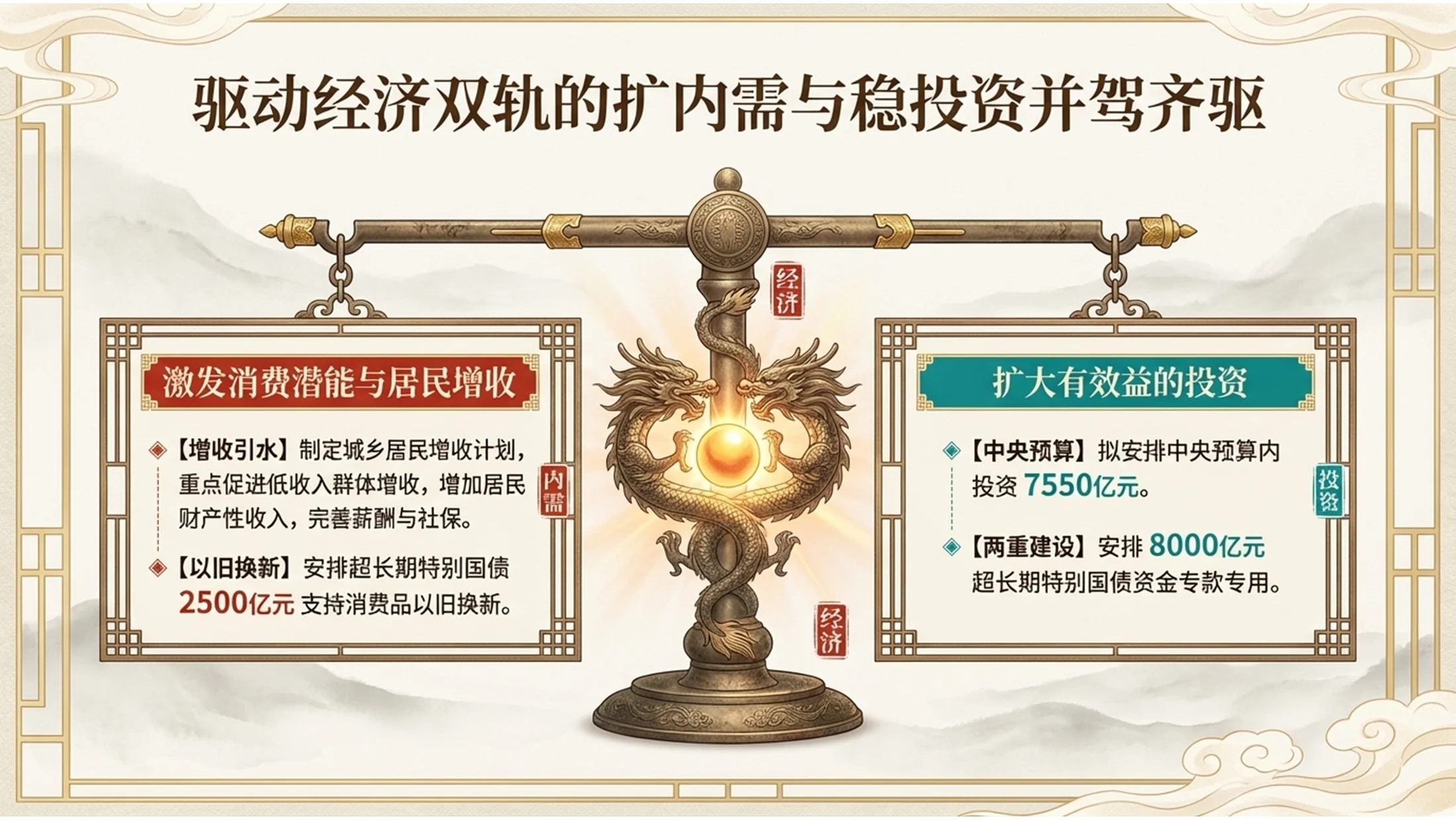 国潮设计风格政府工作报告PPT - 预览图6
